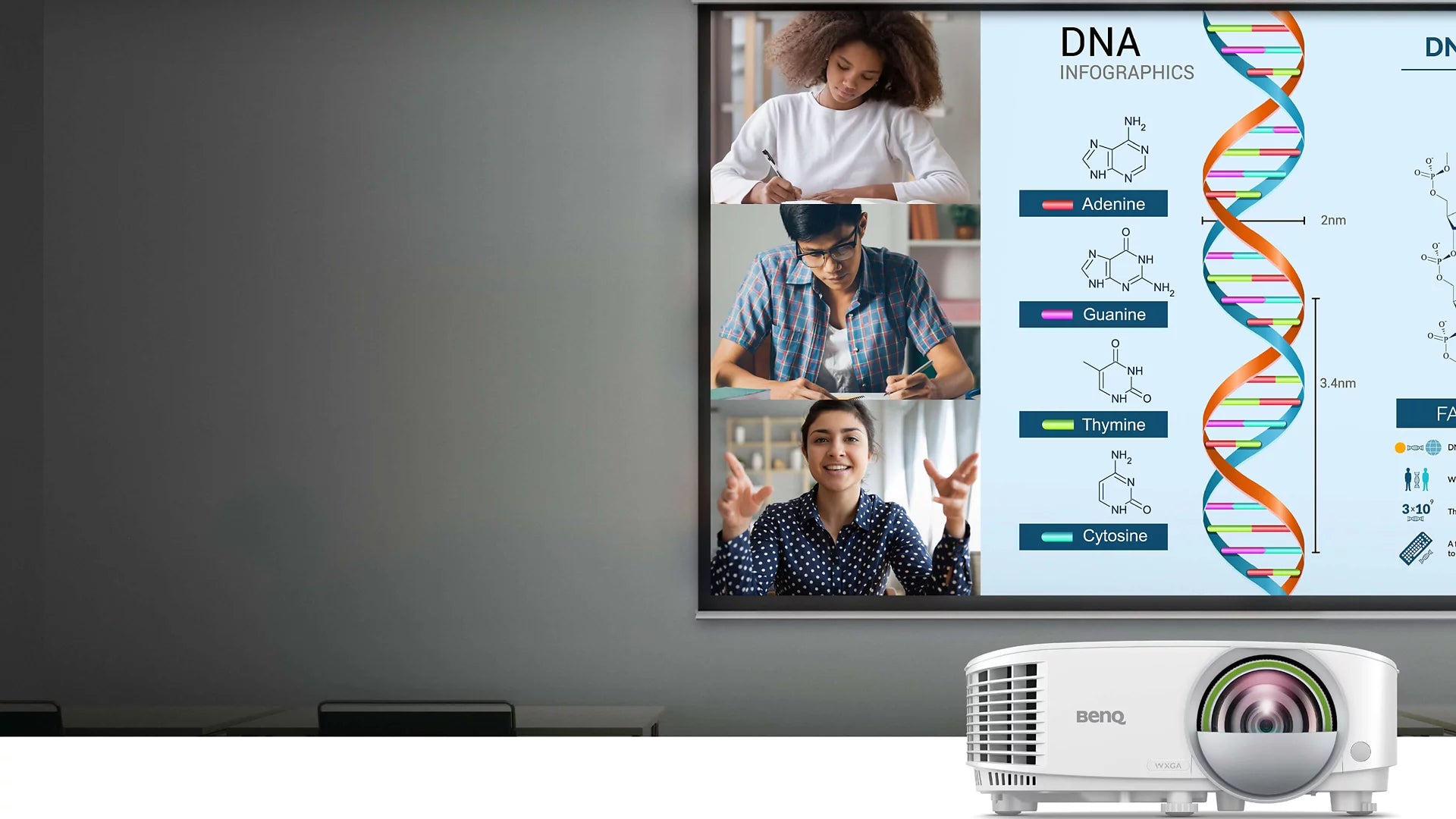 BenQ Smart Projectors for Business and Education